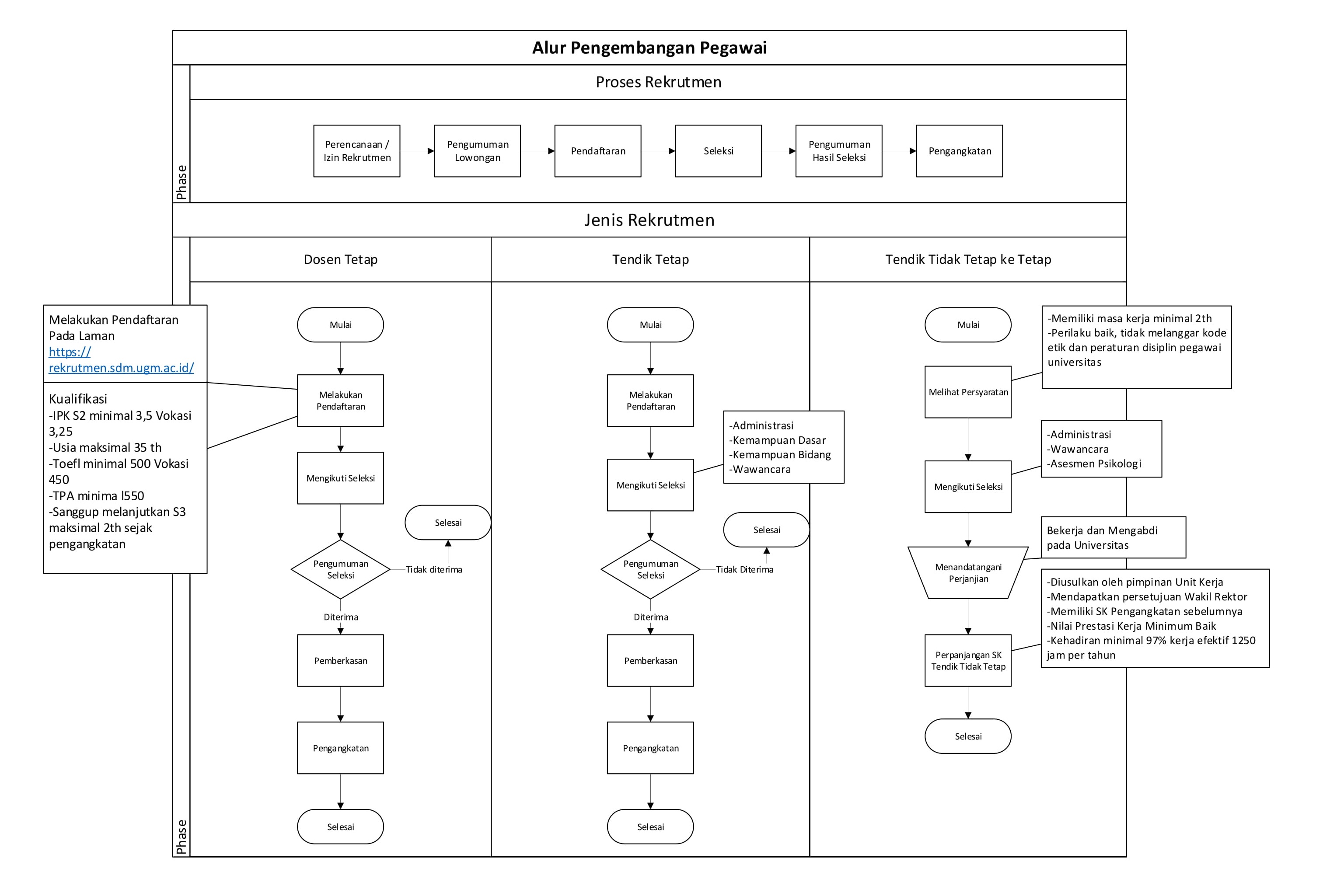 Contoh Program Sdm Alur Pengembangan SDM – deb.sv.ugm.ac.id
